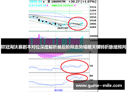 欧冠淘汰赛剧本对位深度解析最后阶段走势暗藏关键转折脉络预判