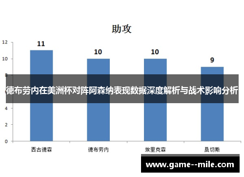 德布劳内在美洲杯对阵阿森纳表现数据深度解析与战术影响分析