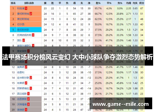 法甲赛场积分榜风云变幻 大中小球队争夺激烈态势解析
