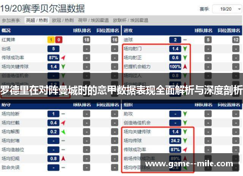 罗德里在对阵曼城时的意甲数据表现全面解析与深度剖析